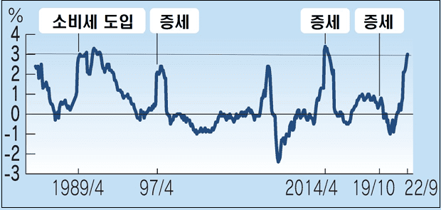 32년만 엔저 장기화 우려...우리 기업에 미칠 영향은