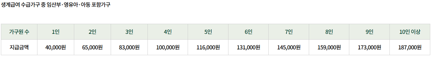 농식품바우처 지원금액