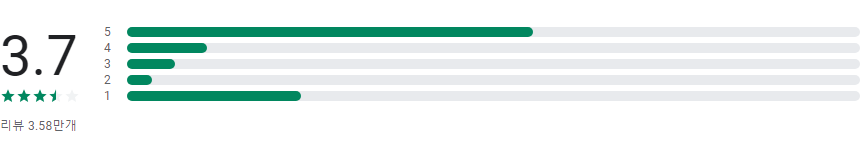 국세청 홈택스&손택스, 현금영수증 조회, 연말정산간소화 자료조회 하기