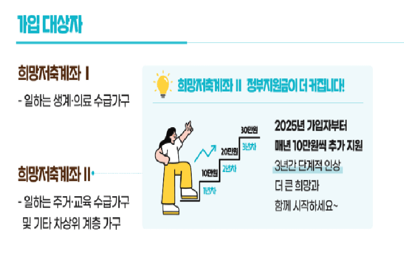 2025년 희망저축계좌 Ⅰ·Ⅱ 비교 총정리