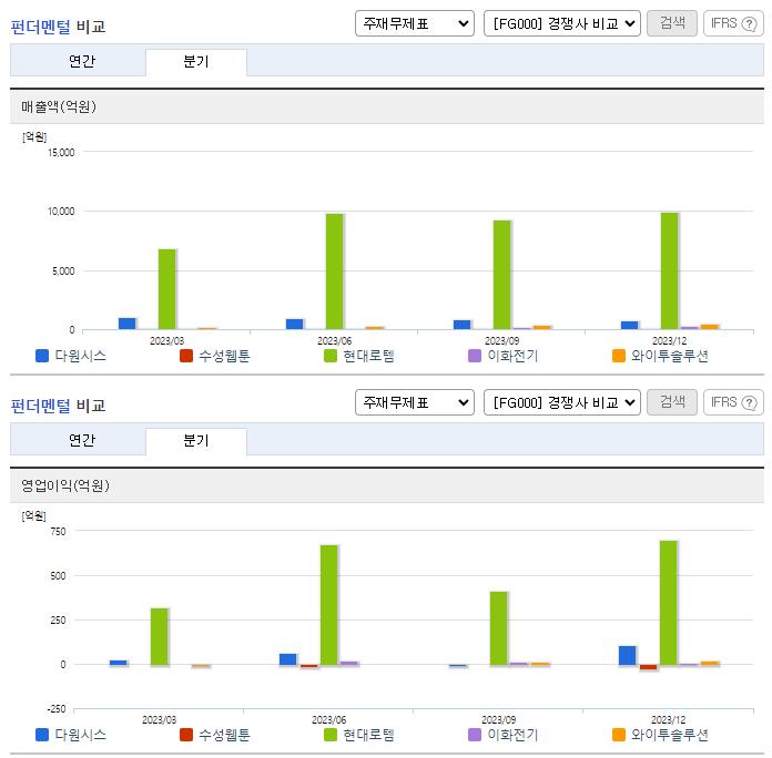 다원시스_업종분석