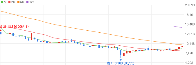 로봇-관련주-케이엔알시스템-주가