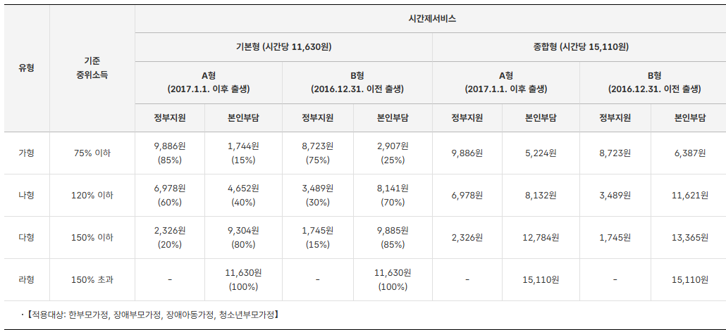 아이돌봄서비스