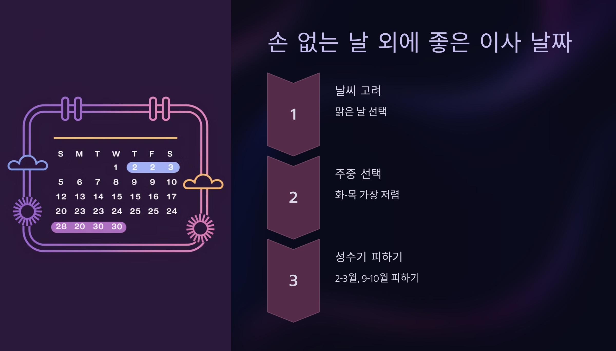 손 없는 날 외에 좋은 이사 날짜
