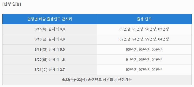 청년도약계좌 가입조건
