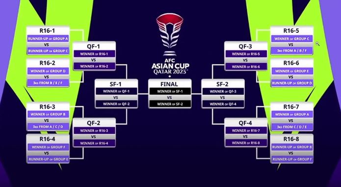 2023 카타르 아시안컵 중계 