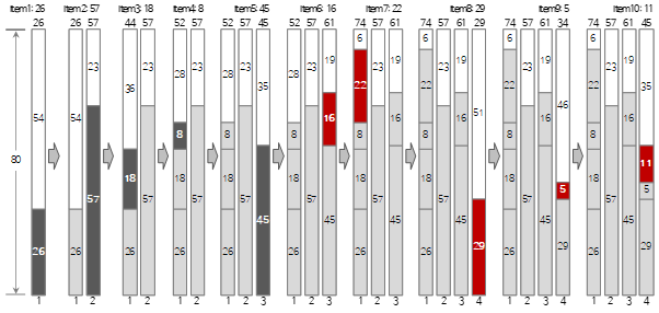 Worst Fit 과정(처음 10개)