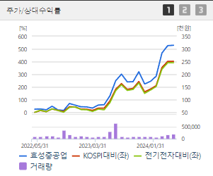 효성중공업 주가 전망과 목표주가 배당금