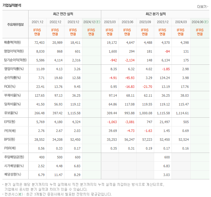 동국홀딩스_실적