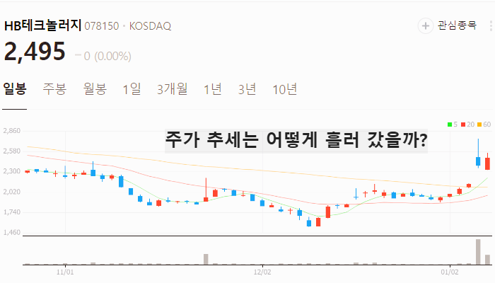 유리기판 관련주 대장주 테마주 주식 TOP10