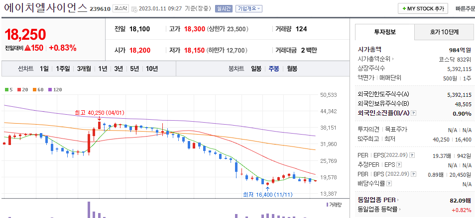 에이치엘사이언스