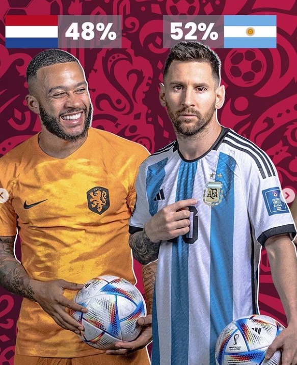 네덜란드vs아르헨티나 8강전 확률 예측