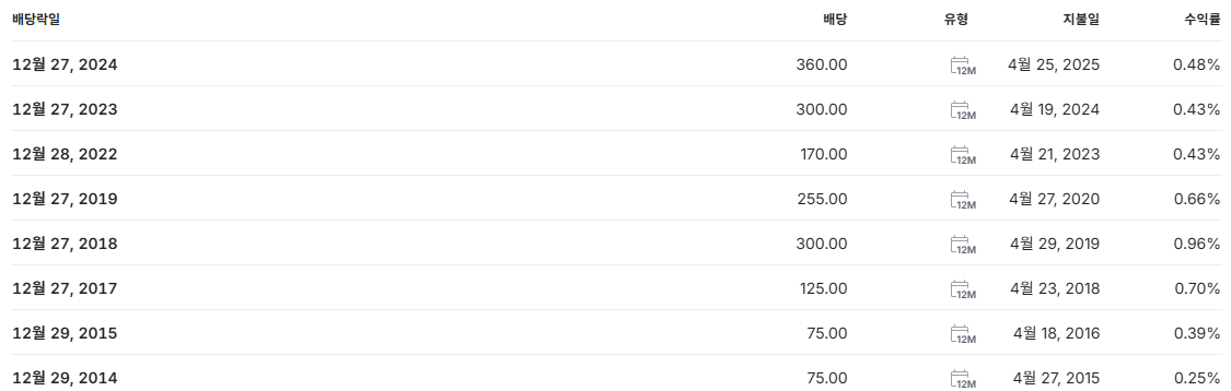 한진칼 배당금 지급일 배당일