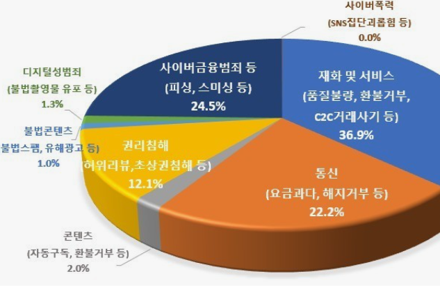 중고거래-사기-대처-방법