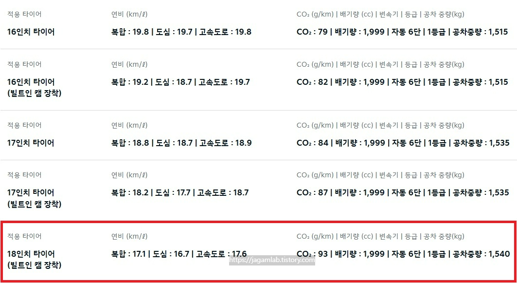 2026 K5 하이브리드 16인치 휠, 17인치 휠, 18인치 휠 연비 및 공차 중량