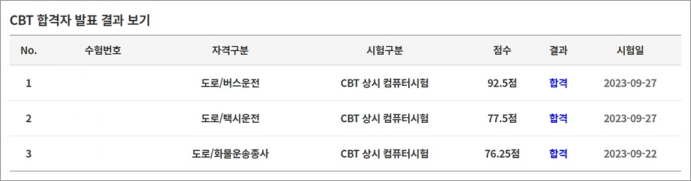 화물운송종사, 버스운전, 택시운전자격증 자격시험 합격점수.