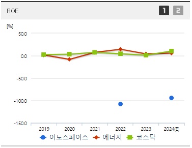 이노스페이스 주가 ROE