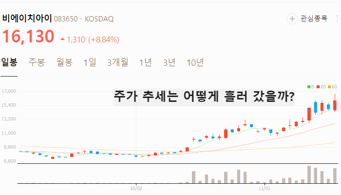 SOFC 관련주 대장주 PEMFC 테마주 TOP5