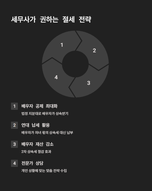 세무사가 권하는 절세 전략