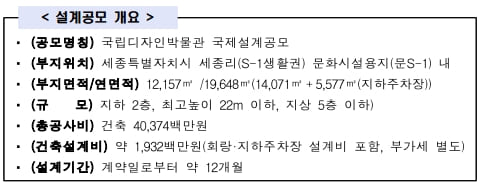 국립디자인박물관 국제설계공모 당선작 [행복청]