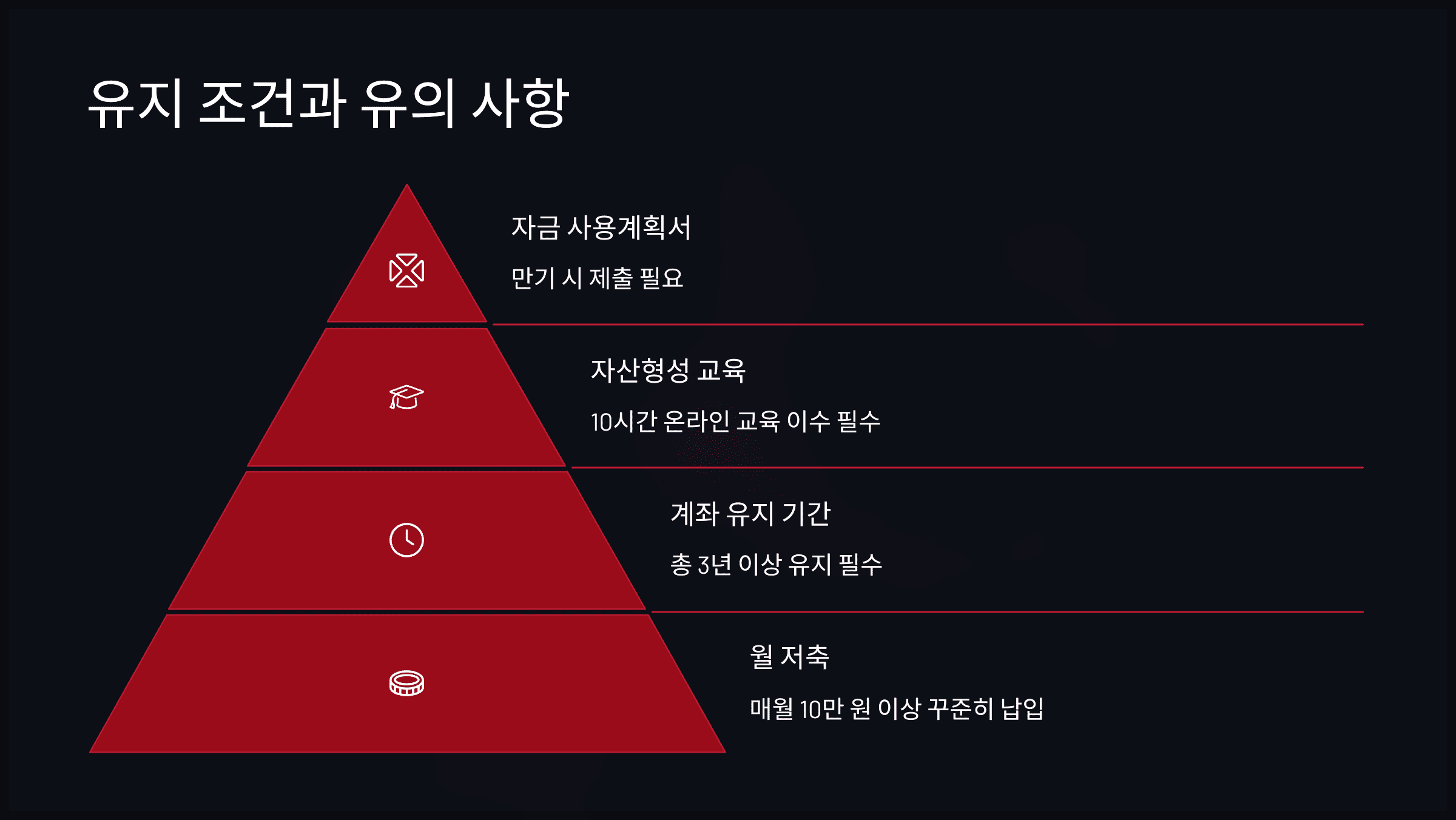 유지 조건과 유의 사항