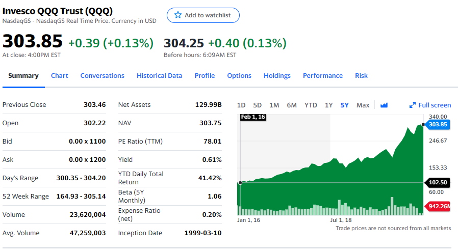 Invesco QQQ