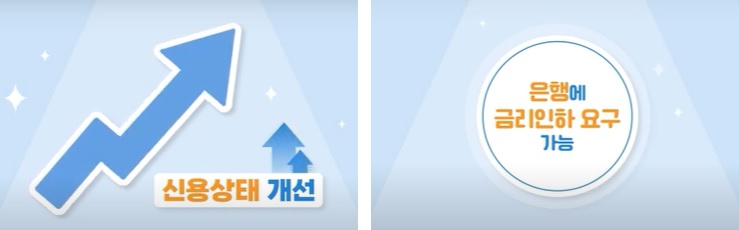 금리인하요구권 신청 방법