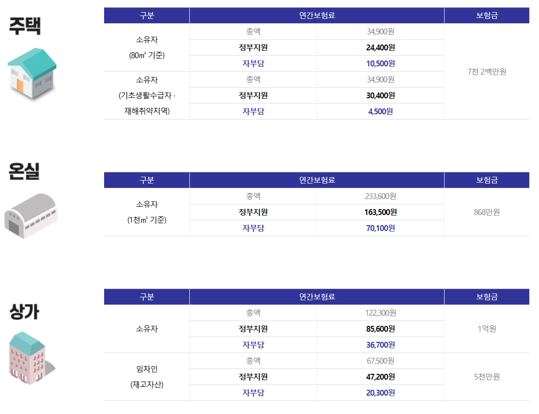 미얀마 지진 상황 및 지진 대피 요령 ( 지진 보험 , 지진 재해 보험 )8