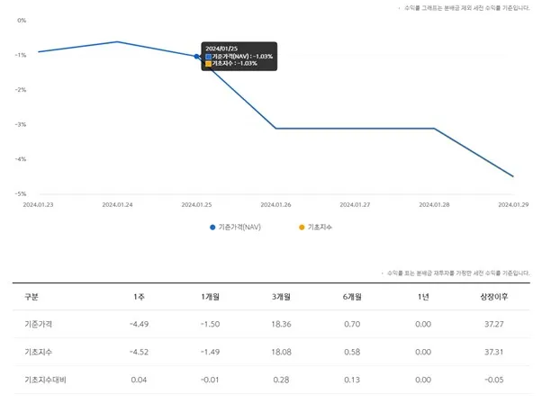 알고 투자하는 ETF_일반 ETF의 위험지표 및 합성 ETF의 개념과 위험지표 - 알고 투자하는 ETF_일반 ETF의 위험지표 및 합성 ETF의 개념과 위험지표 - 일반 ETF의 위험지표 알고 투자하는 ETF_일반 ETF의 위험지표 및 합성 ETF의 개념과 위험지표 - 알고 투자하는 ETF_일반 ETF의 위험지표 및 합성 ETF의 개념과 위험지표 - 일반 ETF의 위험지표