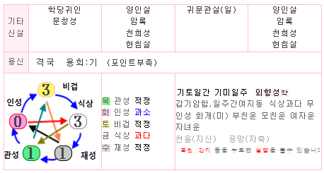 무료 만세력 사이트로 사주팔자 보는 법 쉽게 알려드려요!