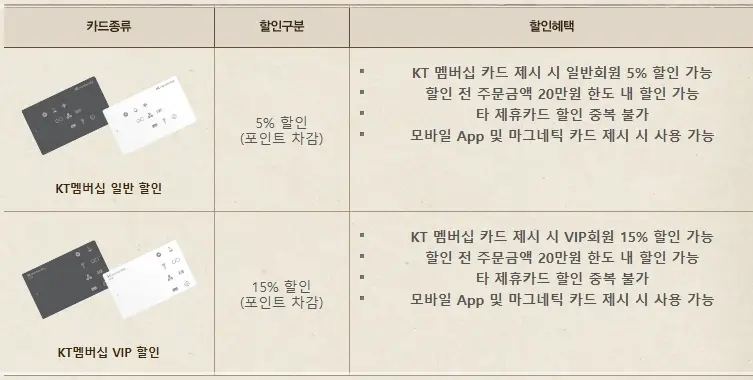 빕스-할인-카드-통신사-혜택