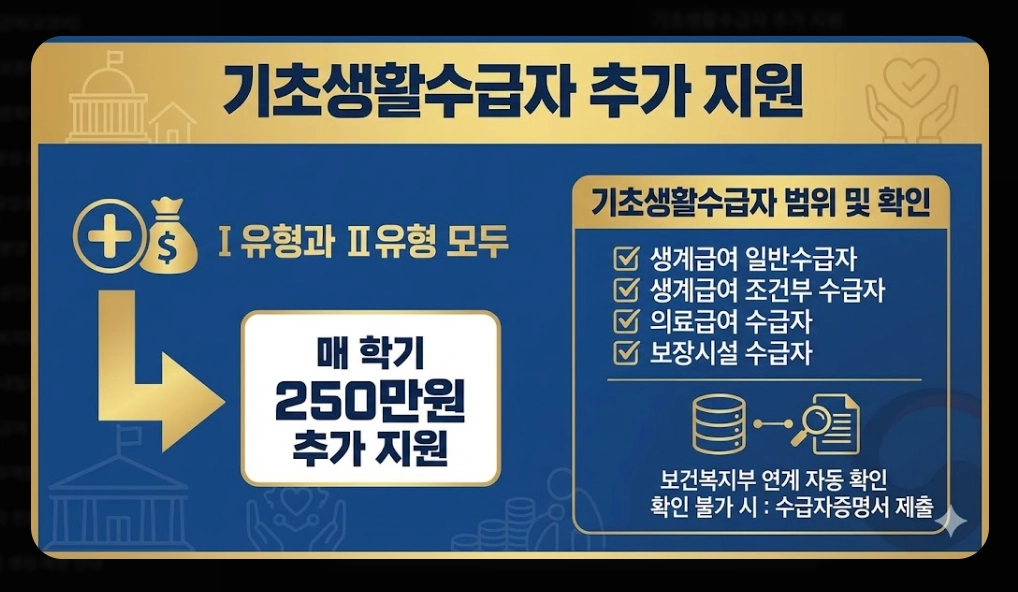 인문100년장학금 신청자격,신청방법,지원금액
