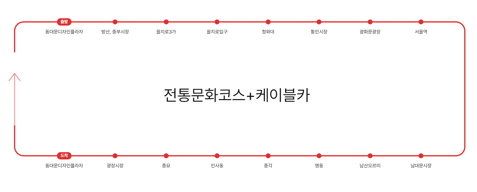 노랑풍선 서울시티투어버스 예약