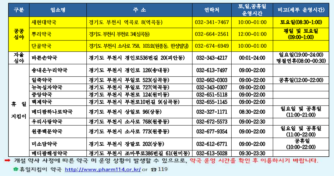 부천-공공심야-약국-안내표