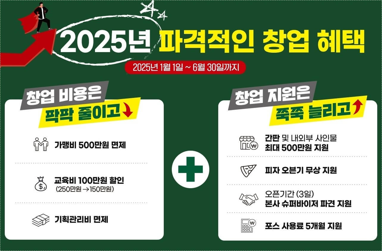 요즘뜨는 창업아이템