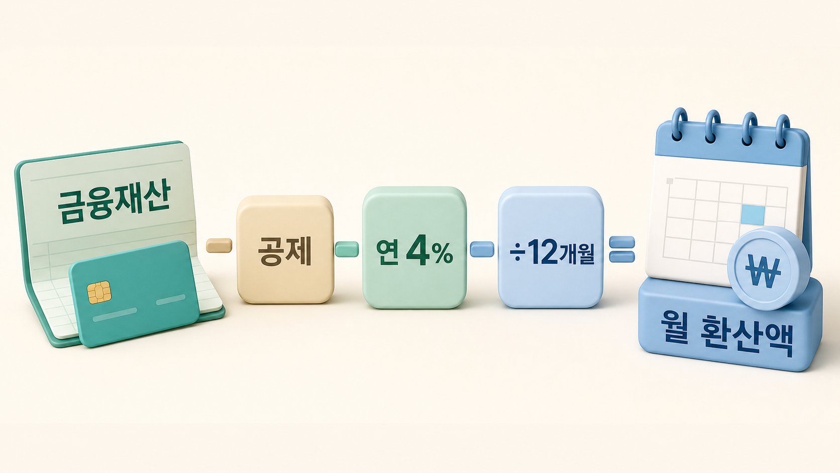 기초연금-금융재산-연-4퍼센트-환산-이미지