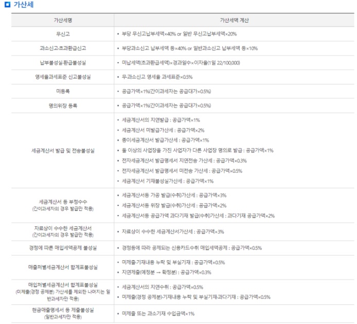부가가치세 신고방법