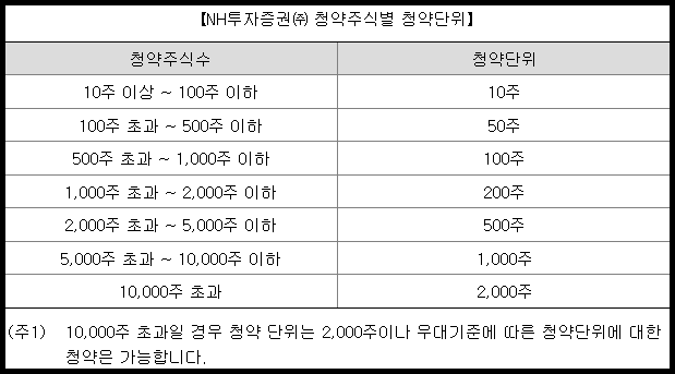 온코닉테라퓨틱스 청약 주식별 청약 단위