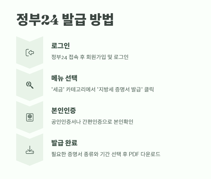 지방세 세목별 과세증명서 인터넷발급 2025 2