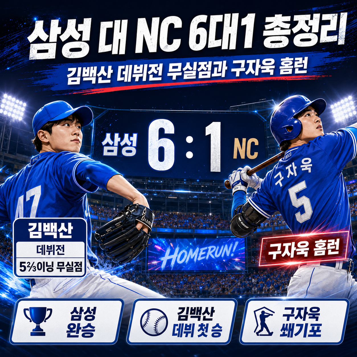 삼성 대 NC 6대1 총정리: 김백산 데뷔전 무실점과 구자욱 홈런