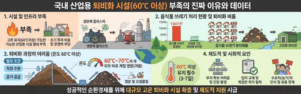 "PLA" 산업용 퇴비화 시설 부족, 그 진짜 이유는? 2026 최신 데이터 분석