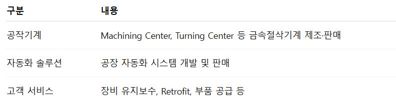 디엔솔루션즈 공모주 청약일정 수요예측 상장