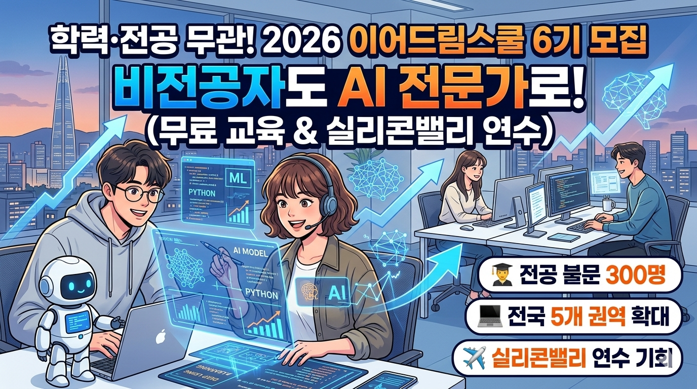 2026 이어드림스쿨 6기 모집을 홍보하는 밝은 분위기의 일러스트. 사무실 배경에서 남녀 청년들이 노트북과 홀로그램 스크린을 통해 AI 모델링과 파이썬 코딩을 학습하고 있으며, 옆에는 귀여운 소형 로봇이 함께하고 있습니다. 이미지 상단에는 '학력&middot;전공 무관! 2026 이어드림스쿨 6기 모집', '비전공자도 AI 전문가로! (무료 교육 &amp; 실리콘밸리 연수)'라는 문구가 적혀 있고, 우측 하단에는 '전공 불문 300명', '전국 5개 권역 확대', '실리콘밸리 연수 기회'라는 주요 혜택이 요약되어 있습니다.