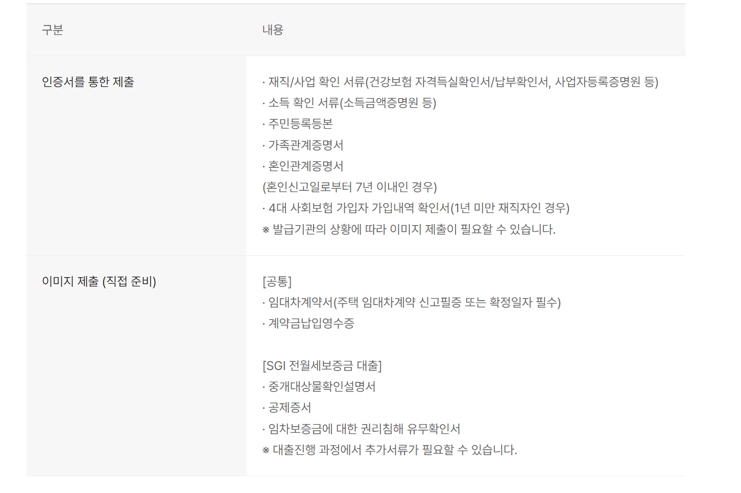 SGI 주택대출