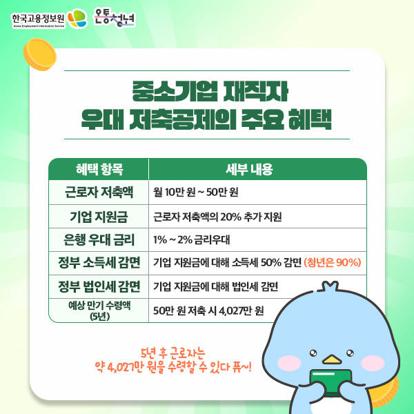 중소기업 재직자 우대저축공제