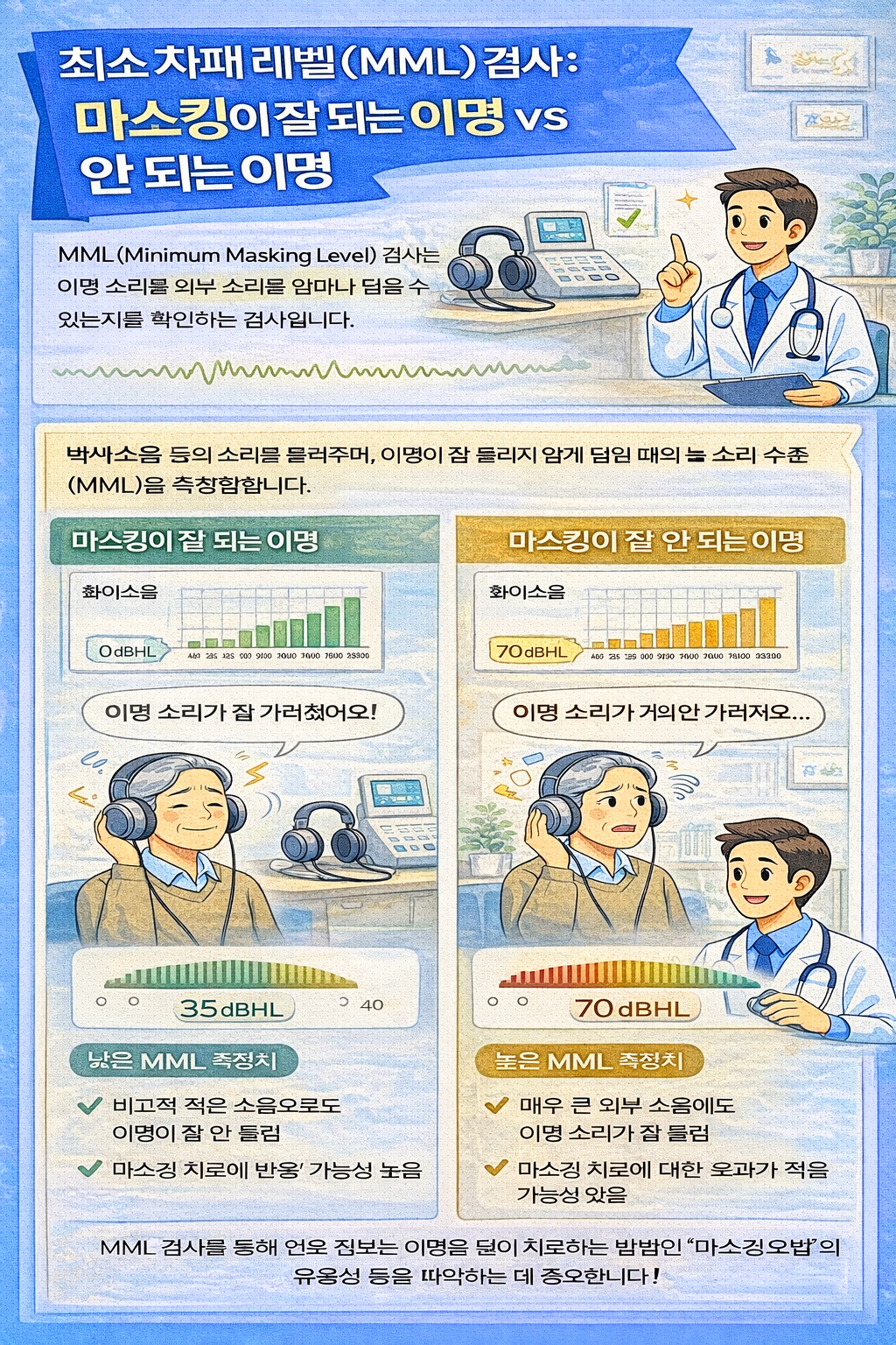 최소 차폐 레벨(MML) 검사: 마스킹이 잘 되는 이명 vs 안 되는 이명