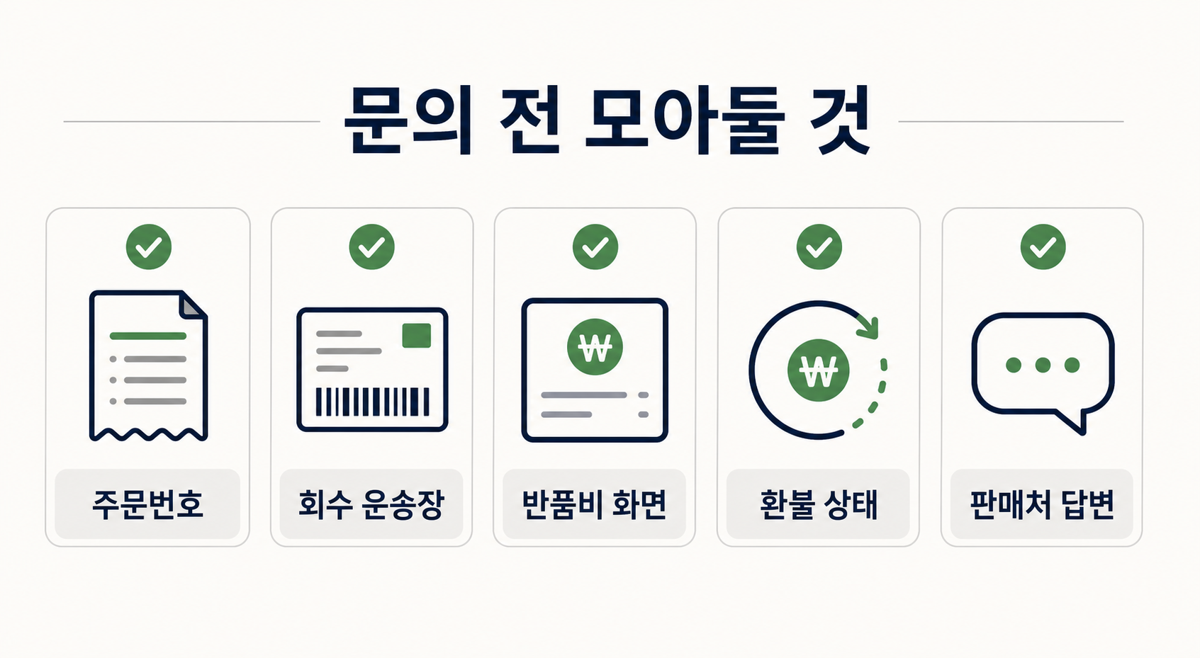 반품 교환 문의 전에 모아둘 주문번호 운송장번호 반품비 판매처 답변 체크리스트