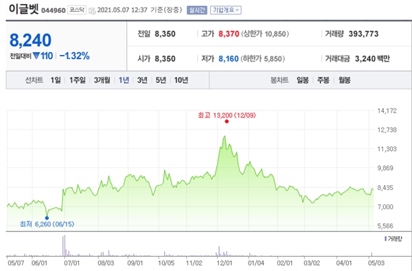아프리카 돼지열병 관련주