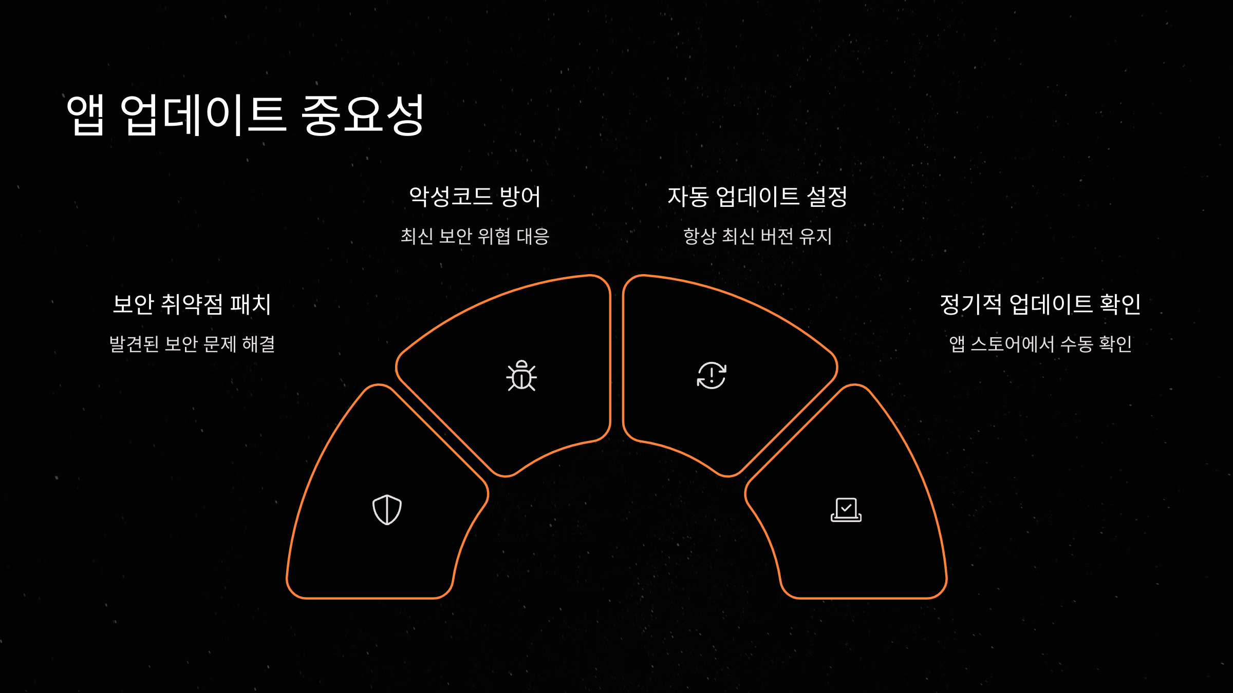 모바일뱅킹 앱 업데이트 중요성