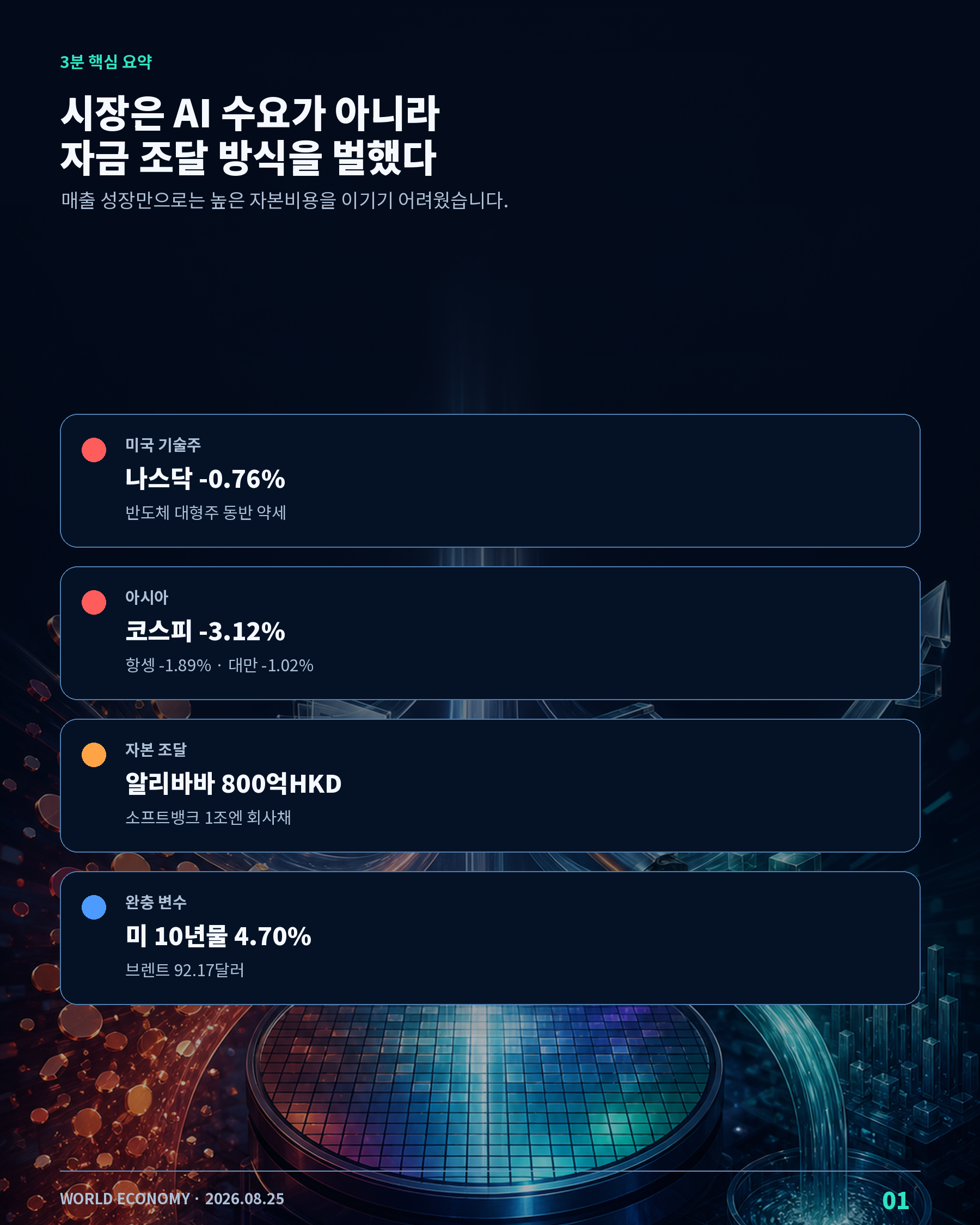 미국 기술주 하락 알리바바 유상증자 소프트뱅크 회사채 핵심 수치 3분 요약